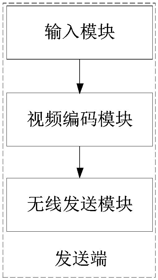 Data receiving and transmitting methods, devices and equipment