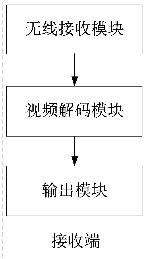 Data receiving and transmitting methods, devices and equipment