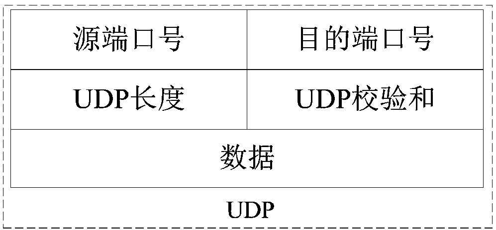 Data receiving and transmitting methods, devices and equipment