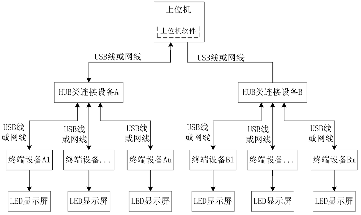 led display system