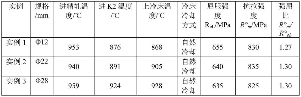 HRB600E ordinary-speed hot-rolled ribbed steel bar with tensile-to-yield ratio greater than 1.26