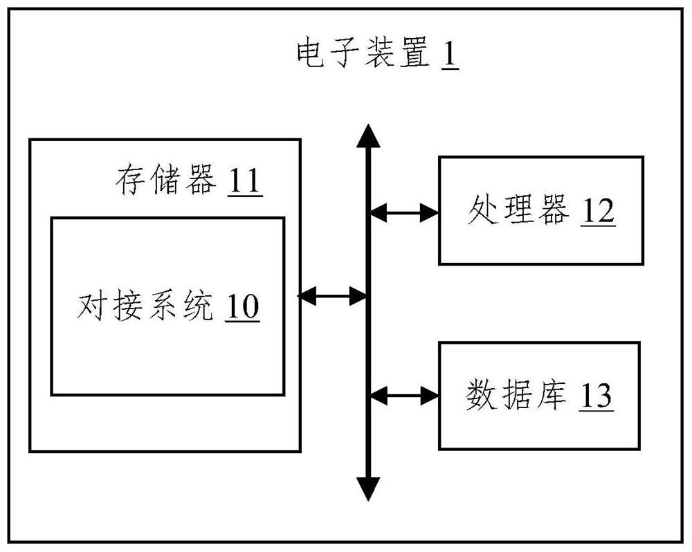 Enterprise management system docking method, electronic device and storage medium