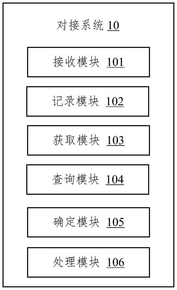 Enterprise management system docking method, electronic device and storage medium