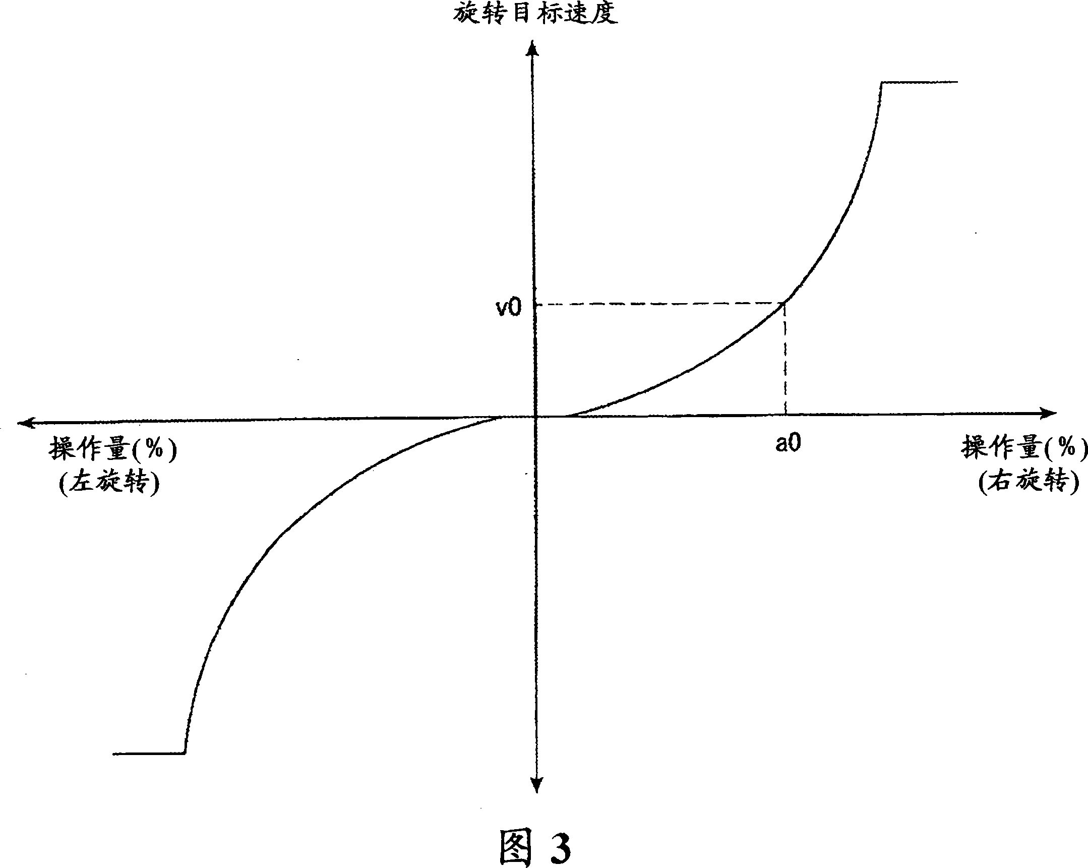 Rotation control device and working machine therewith