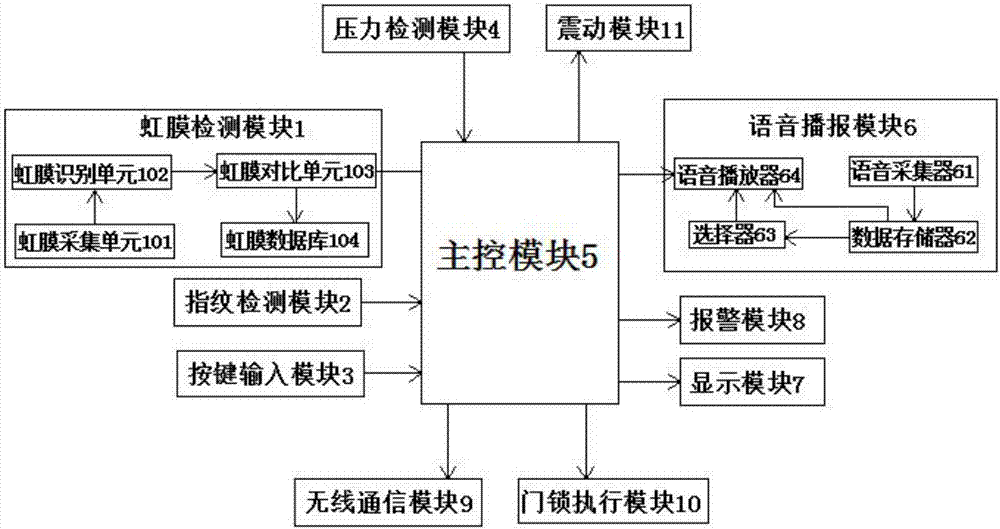 Combined verification system of smart lock