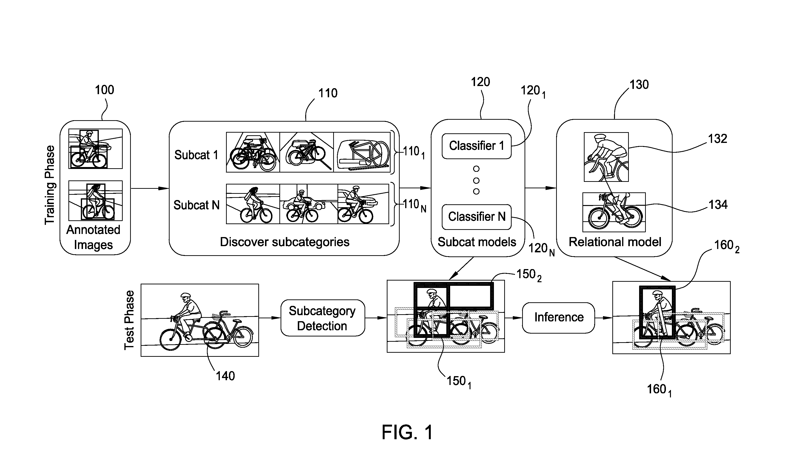 Multi-level framework for object detection