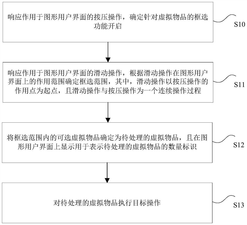 Virtual article processing method and device, storage medium and electronic device