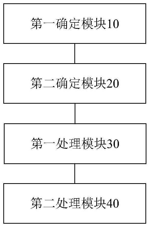 Virtual article processing method and device, storage medium and electronic device