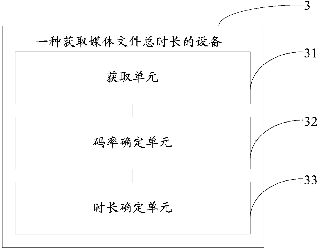 Method and apparatus for obtaining the total time of media file