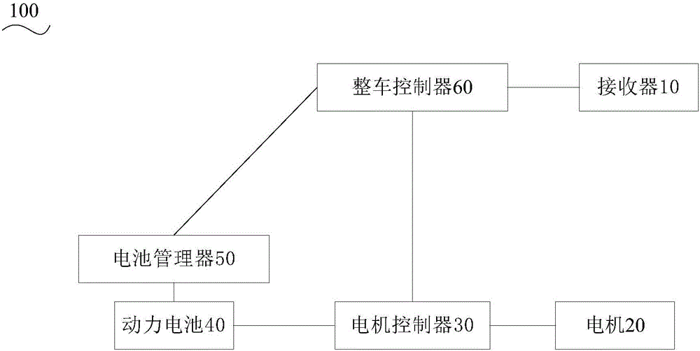 Electric automobile as well as power system and control method thereof