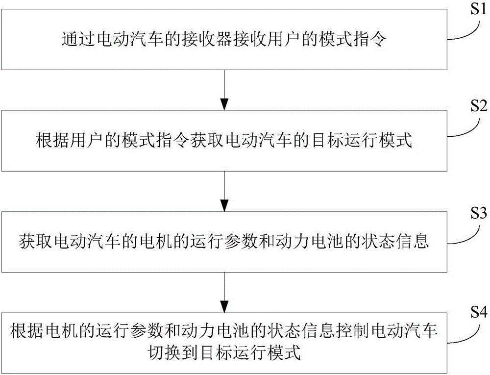 Electric automobile as well as power system and control method thereof