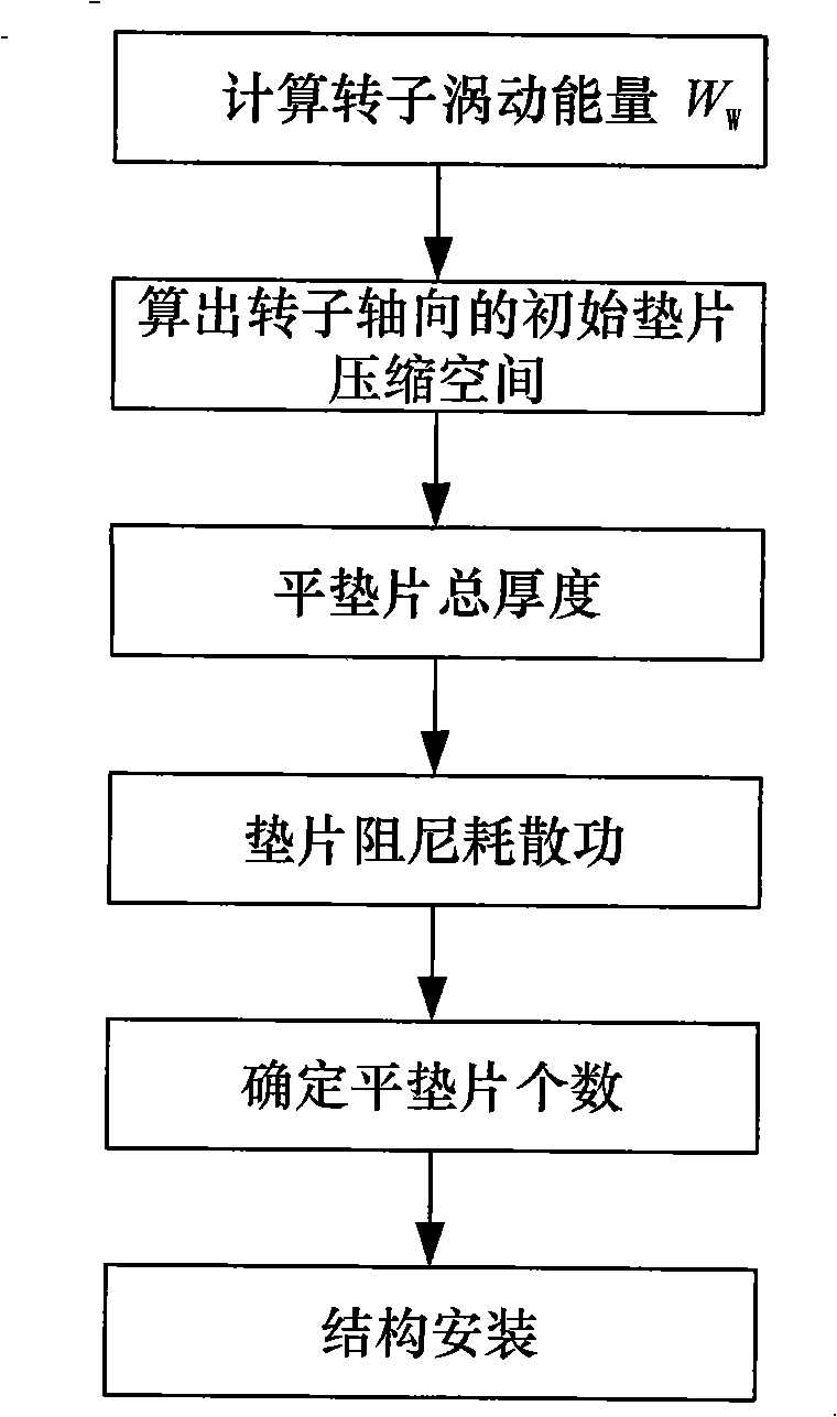 Microminiature turbine jet rotor swirling control method