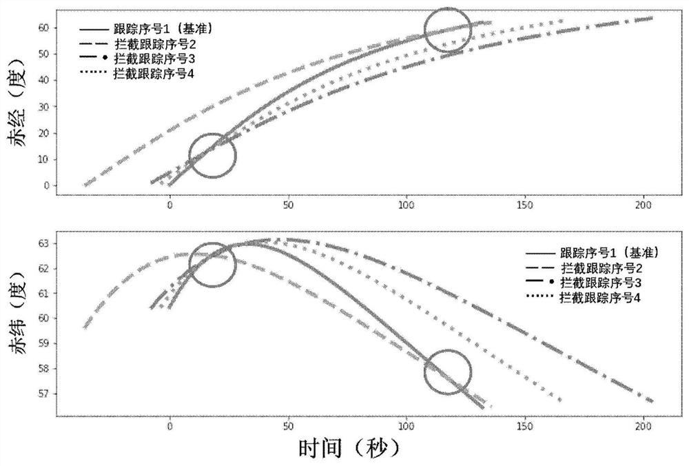 Differential interception tracking method based on space object orbit error