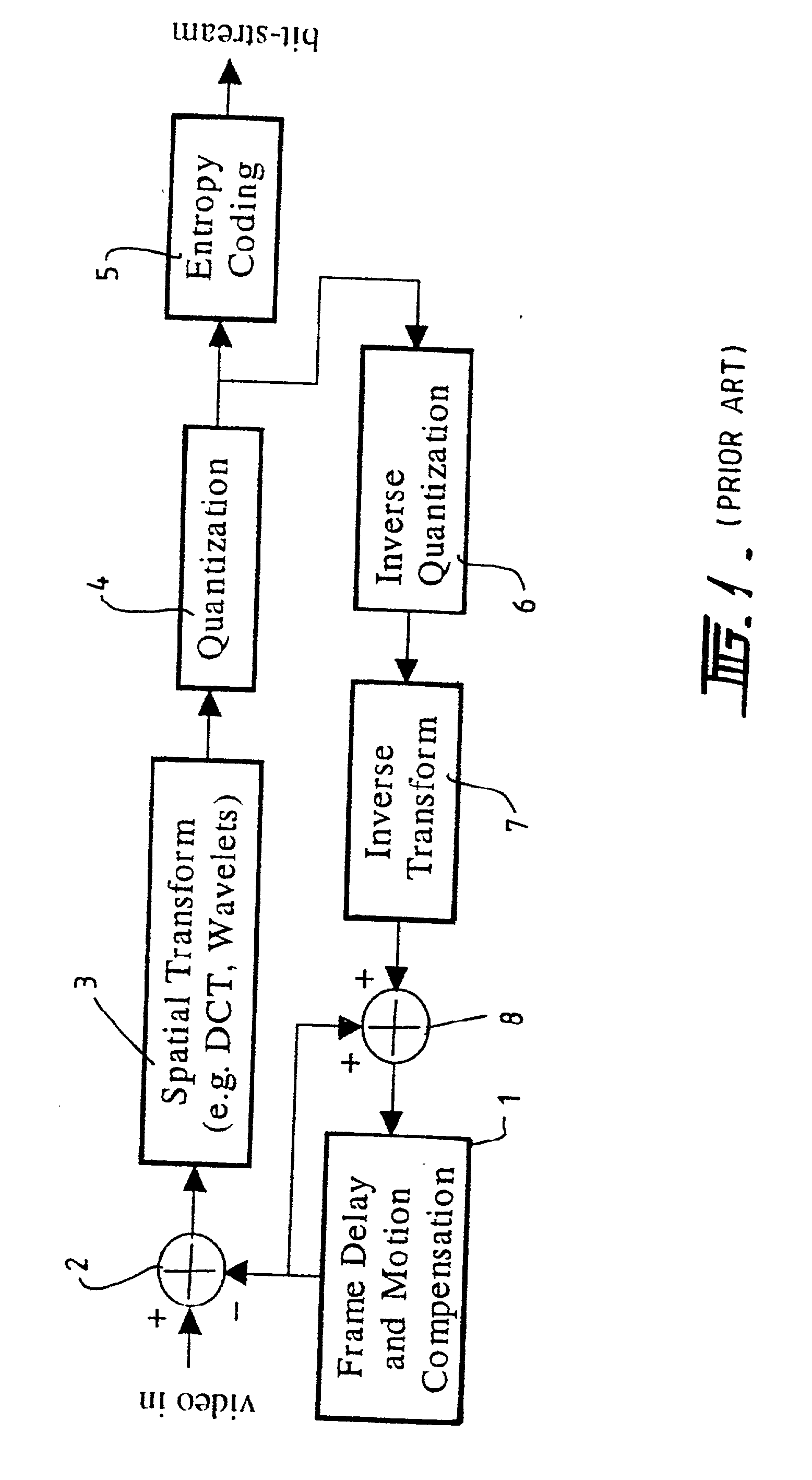 Method and apparatus for scalable compression of video