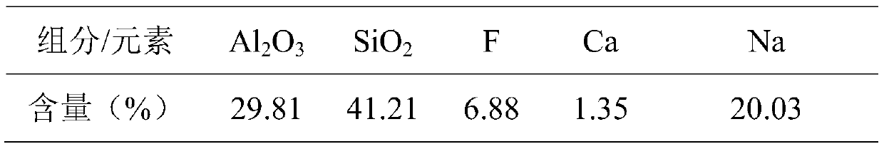 Method for producing AlSiF from waste refractory material by plasma jet feeding