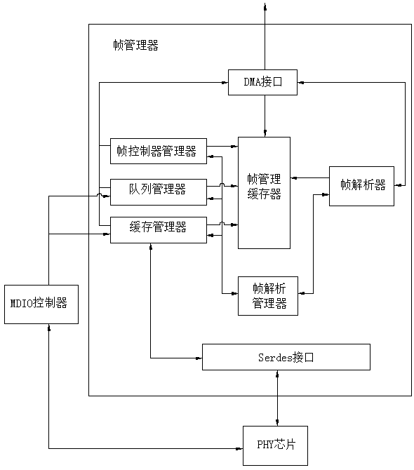 A Hardware-Based Adaptive Network Architecture and Adaptive Network Method