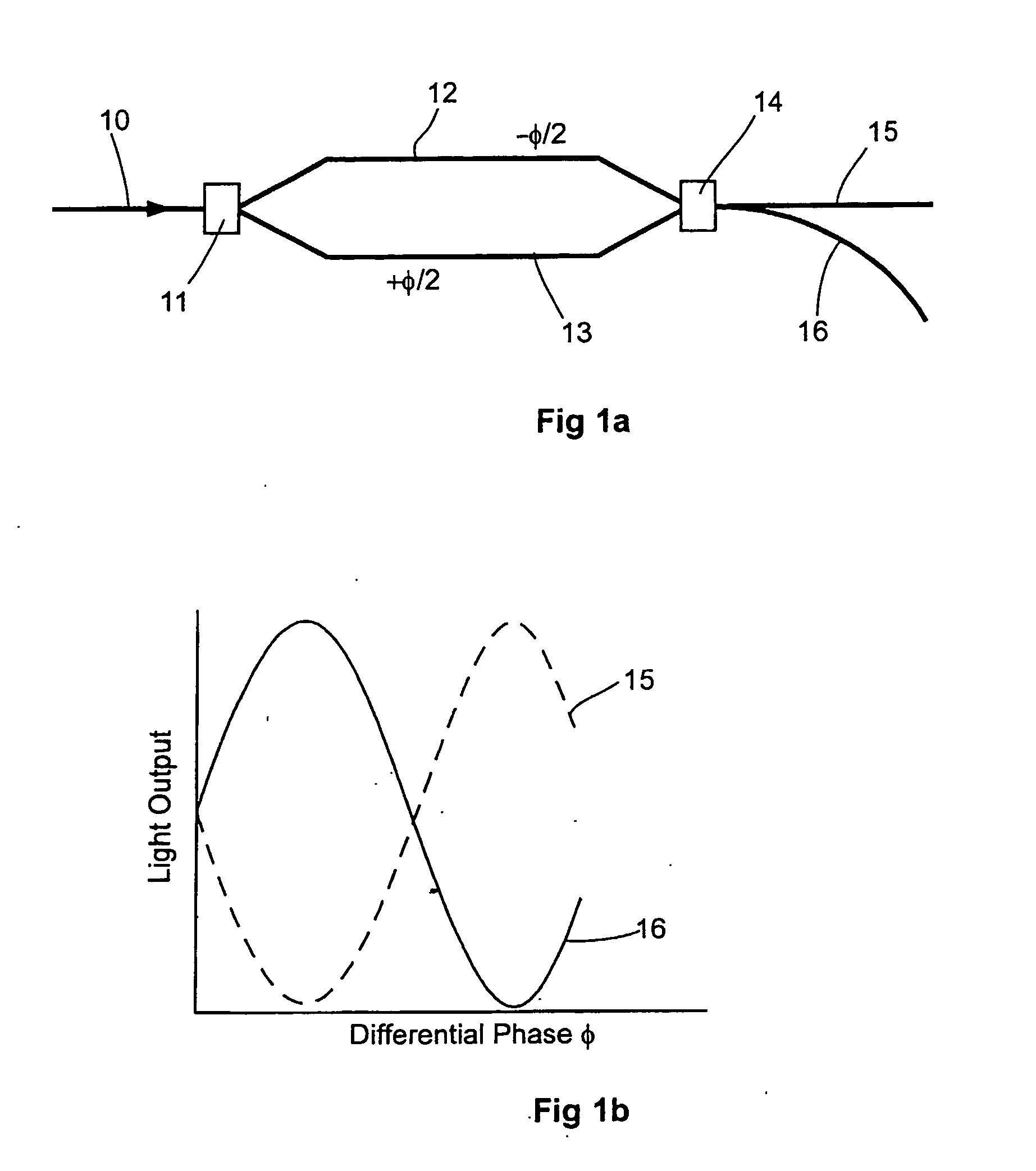 Electro-optic modulators incorporating quantum dots