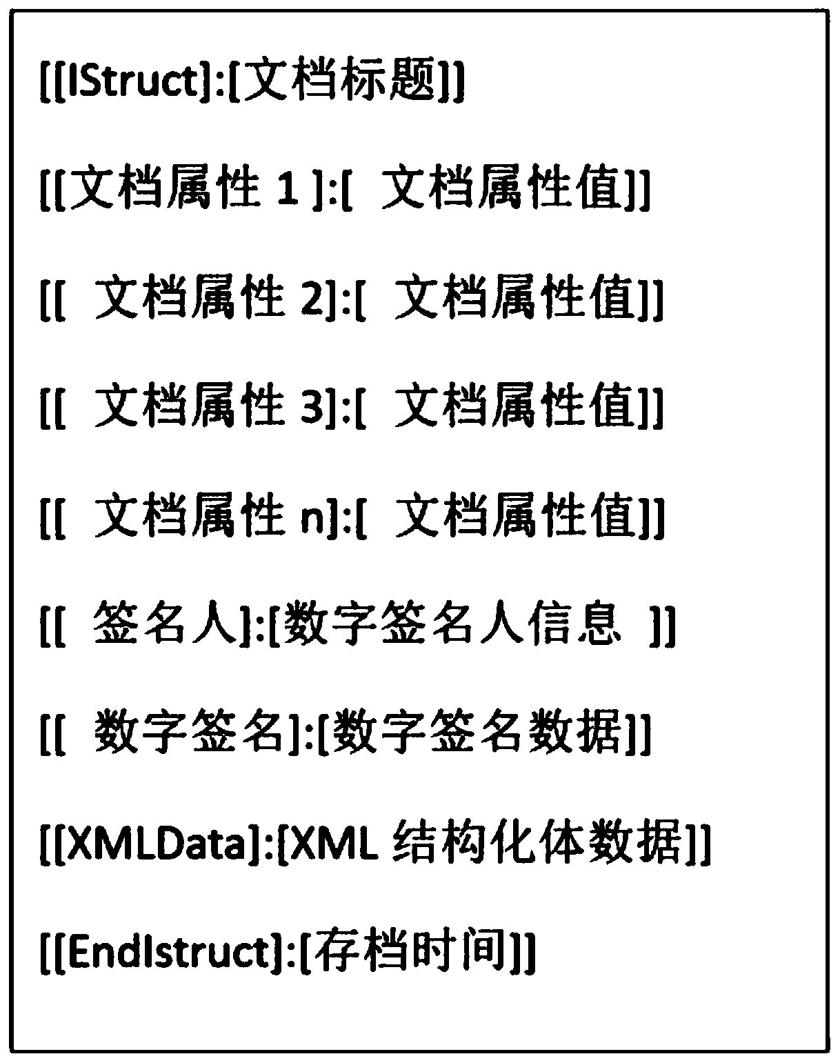 Document structured data embedding method and system