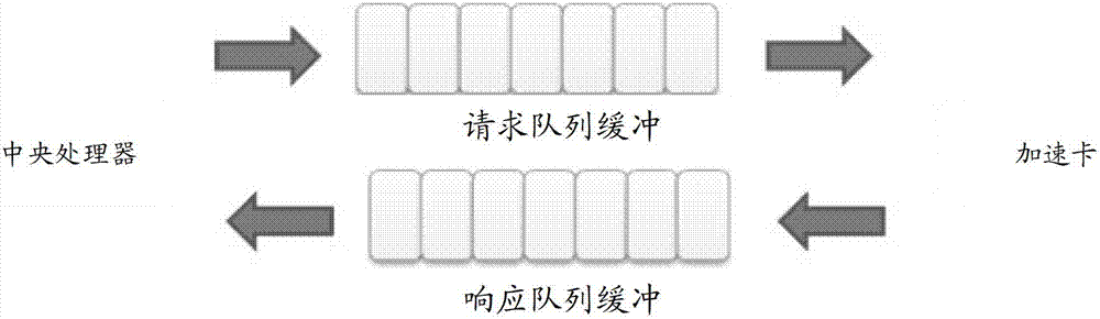 Network data packet aggregation method and system and device