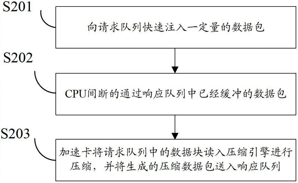 Network data packet aggregation method and system and device