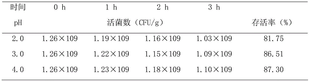 Microecological probiotic preparation containing Lactobacillus casei and preparation method thereof