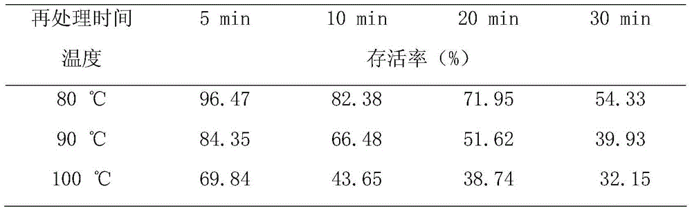 Microecological probiotic preparation containing Lactobacillus casei and preparation method thereof