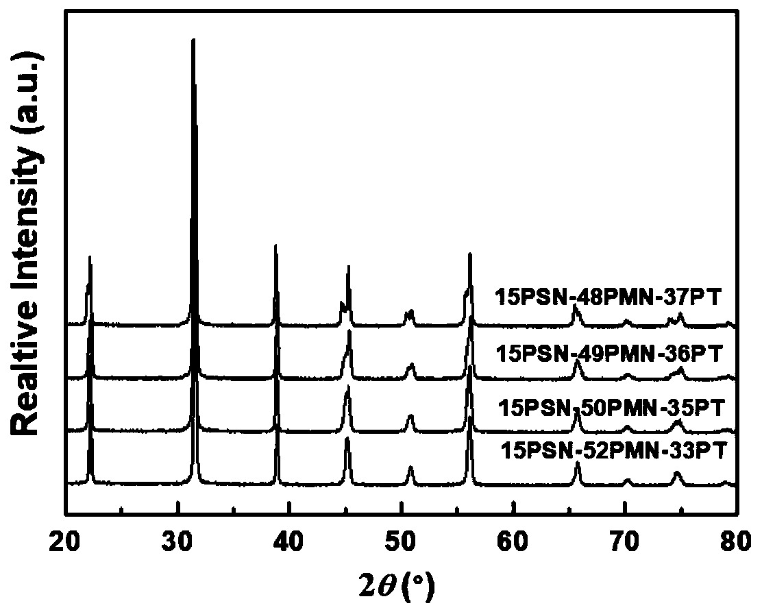 Ternary system lead scandium niobate-lead magnesium niobate-lead titanate ceramic and preparation method thereof