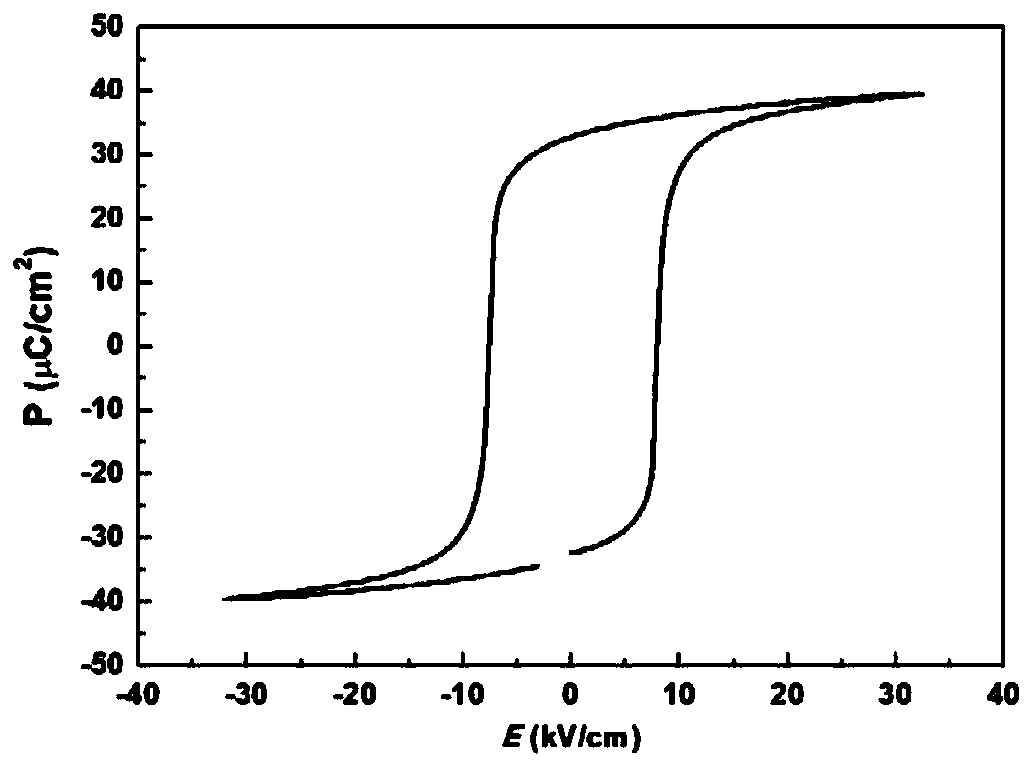 Ternary system lead scandium niobate-lead magnesium niobate-lead titanate ceramic and preparation method thereof