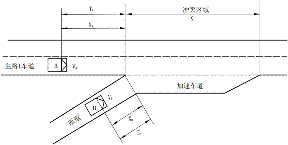 City expressway ramp merging area safety early warning system