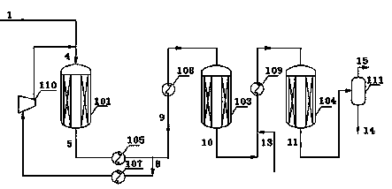 Method of producing substitute natural gas from synthesis gas