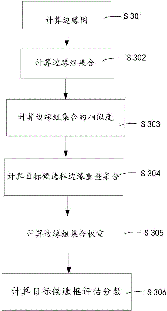 Method and system for classifying objects in image