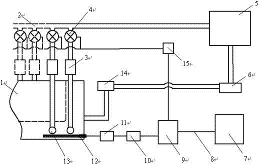 A thermoforming mold temperature detection and control system