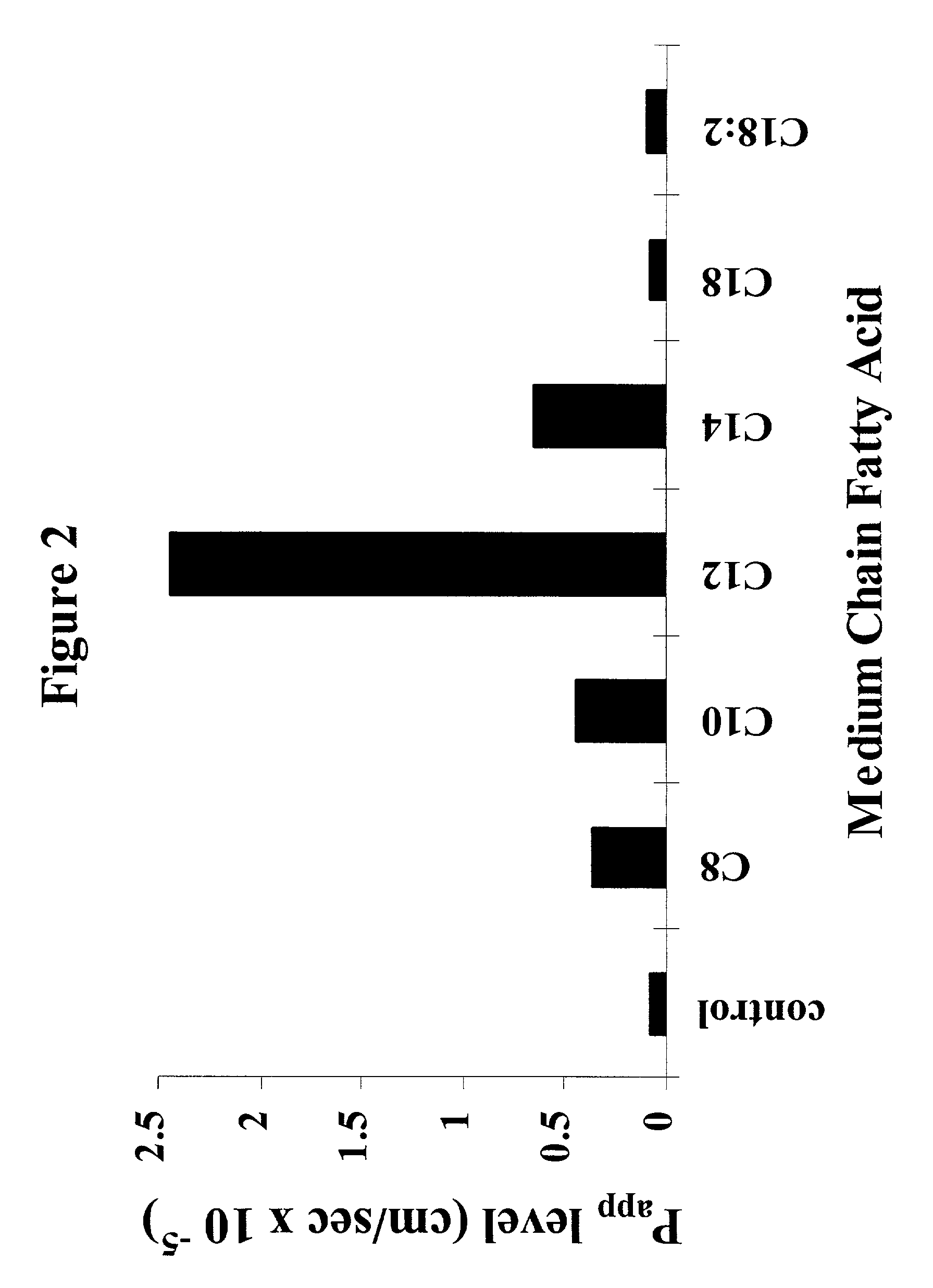 Solid oral dosage form containing an enhancer