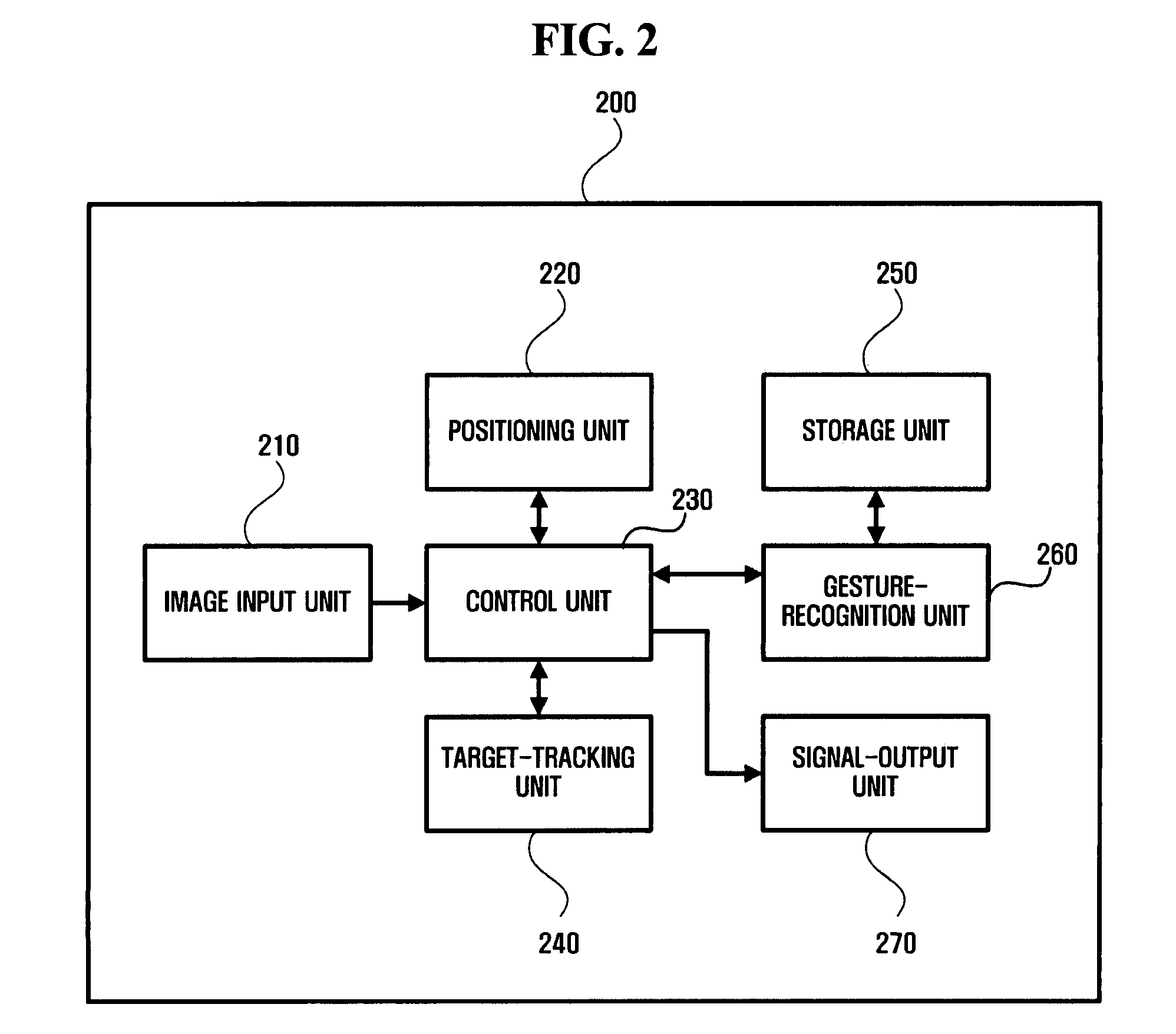 Apparatus, method, and medium for tracking gesture