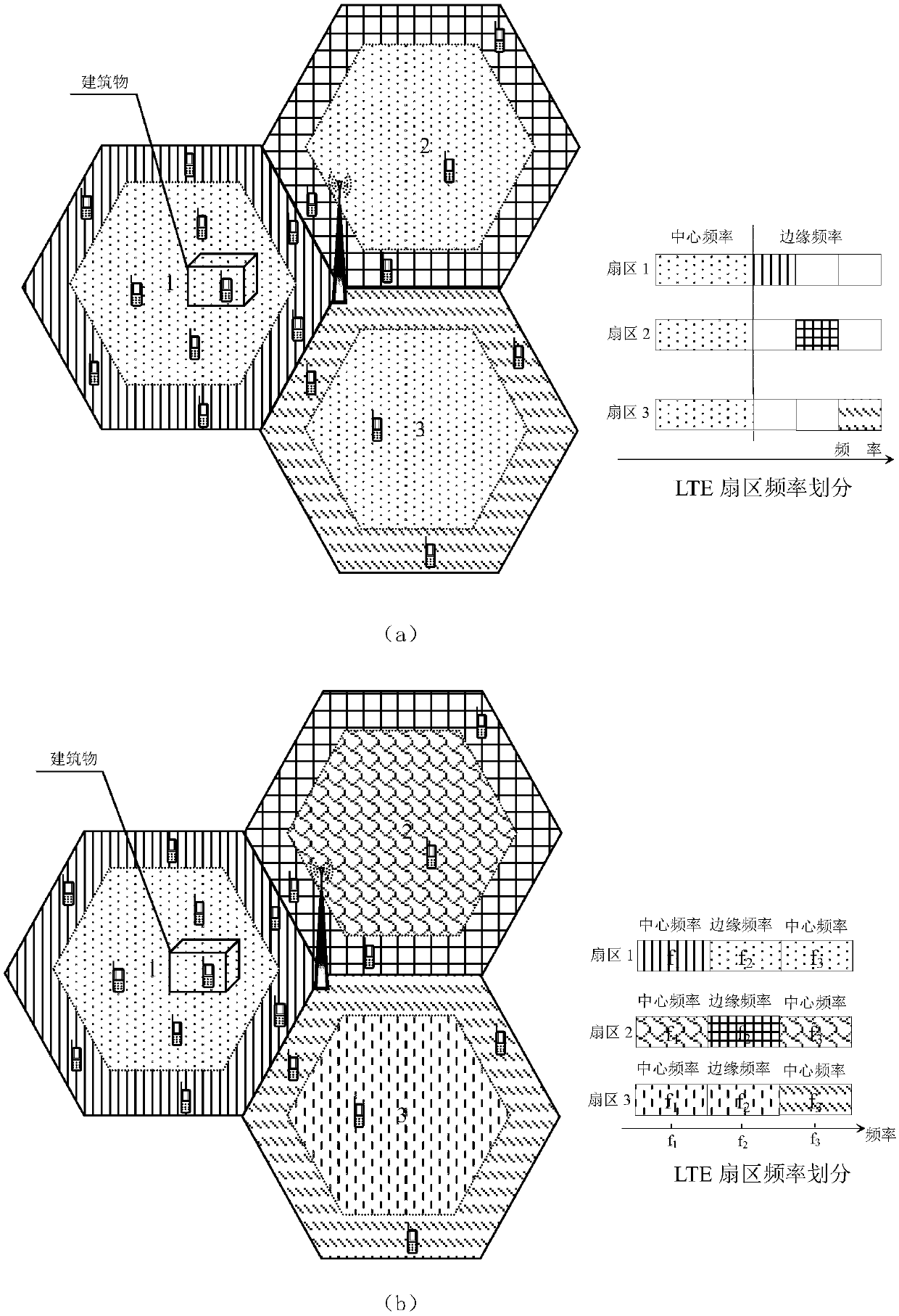 Method for dividing edge users and center users in LTE (Long Term Evolution) frequency reuse