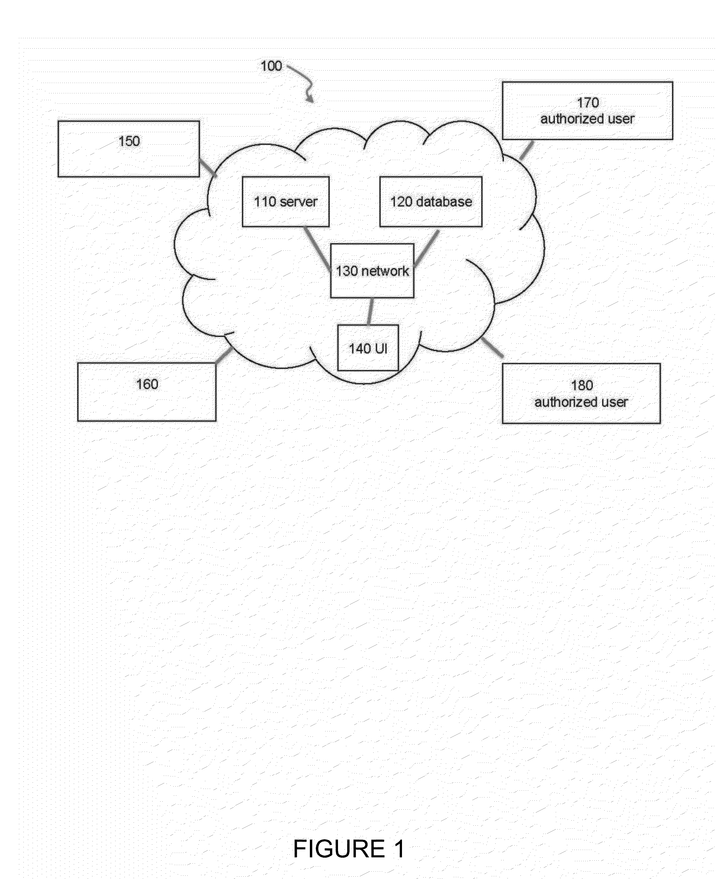 Systems and methods for automated cloud-based analytics for security and/or surveillance