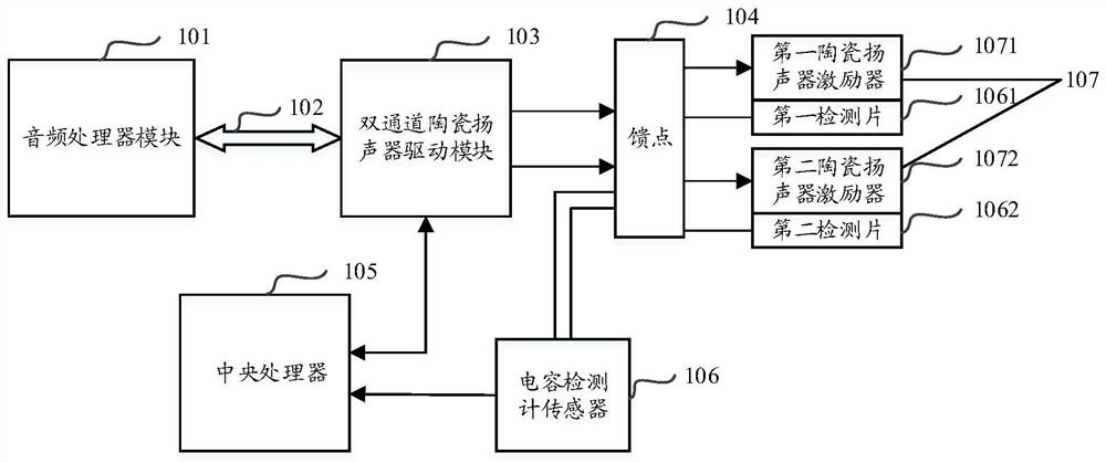 Electronic equipment and its volume adjustment method