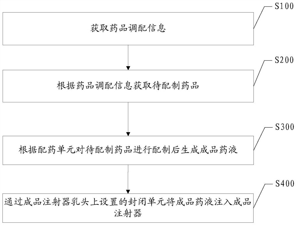 A medicine dispensing method and dispensing robot