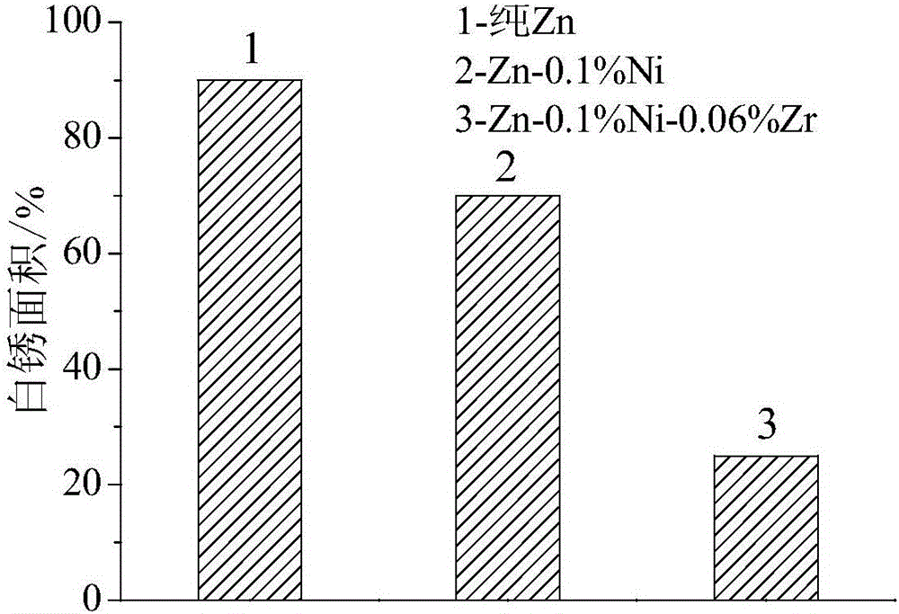 Method for obtaining nickel zirconium alloy plating by performing hot-dip galvanizing of rolled steel