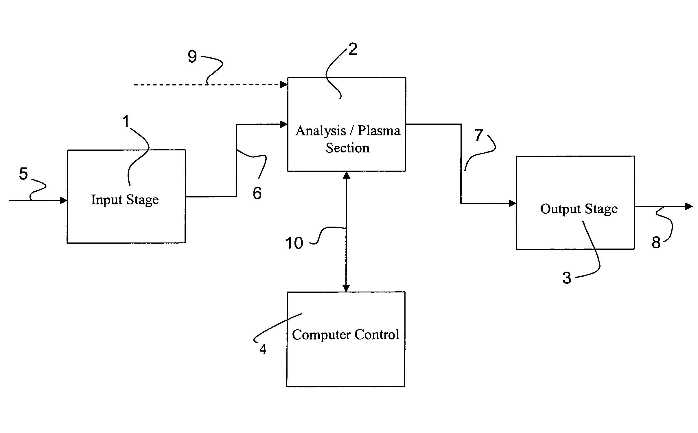 Spectral analysis system utilizing water vapor plasma