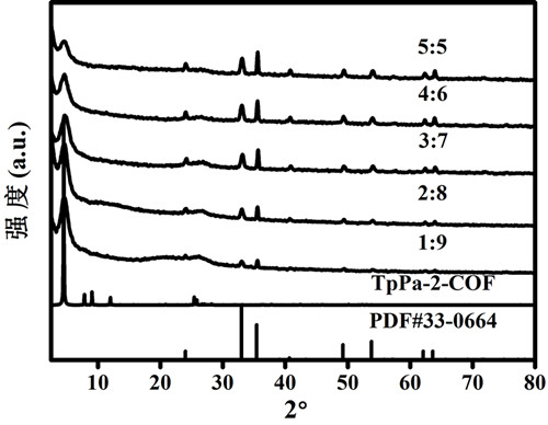 an alpha-fe  <sub>2</sub> o  <sub>3</sub> Preparation of /tppa-2 composites and photolysis of water for hydrogen production