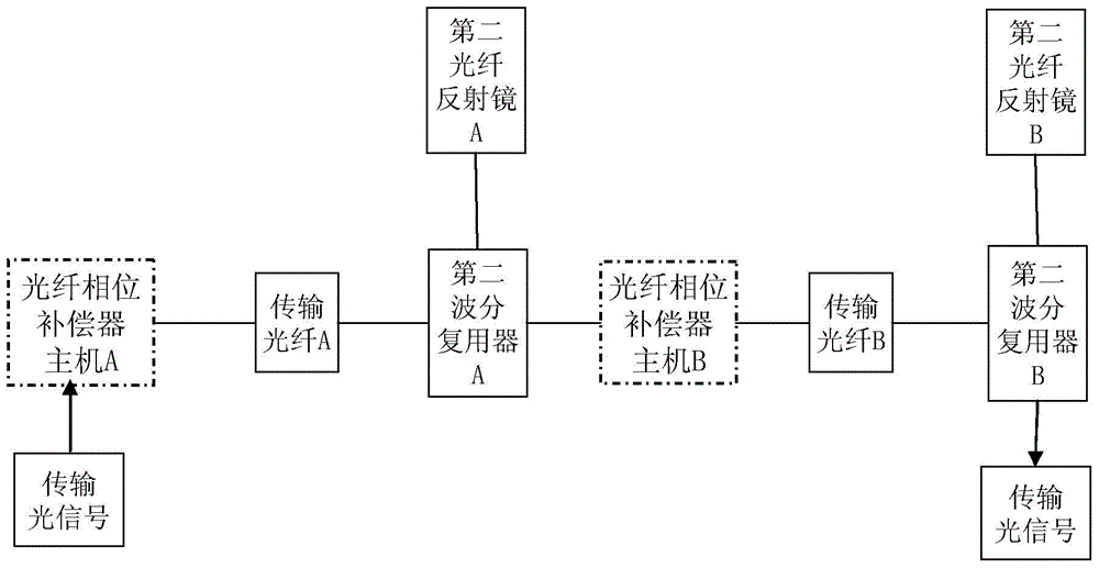 Optical fiber phase compensator and method of use thereof