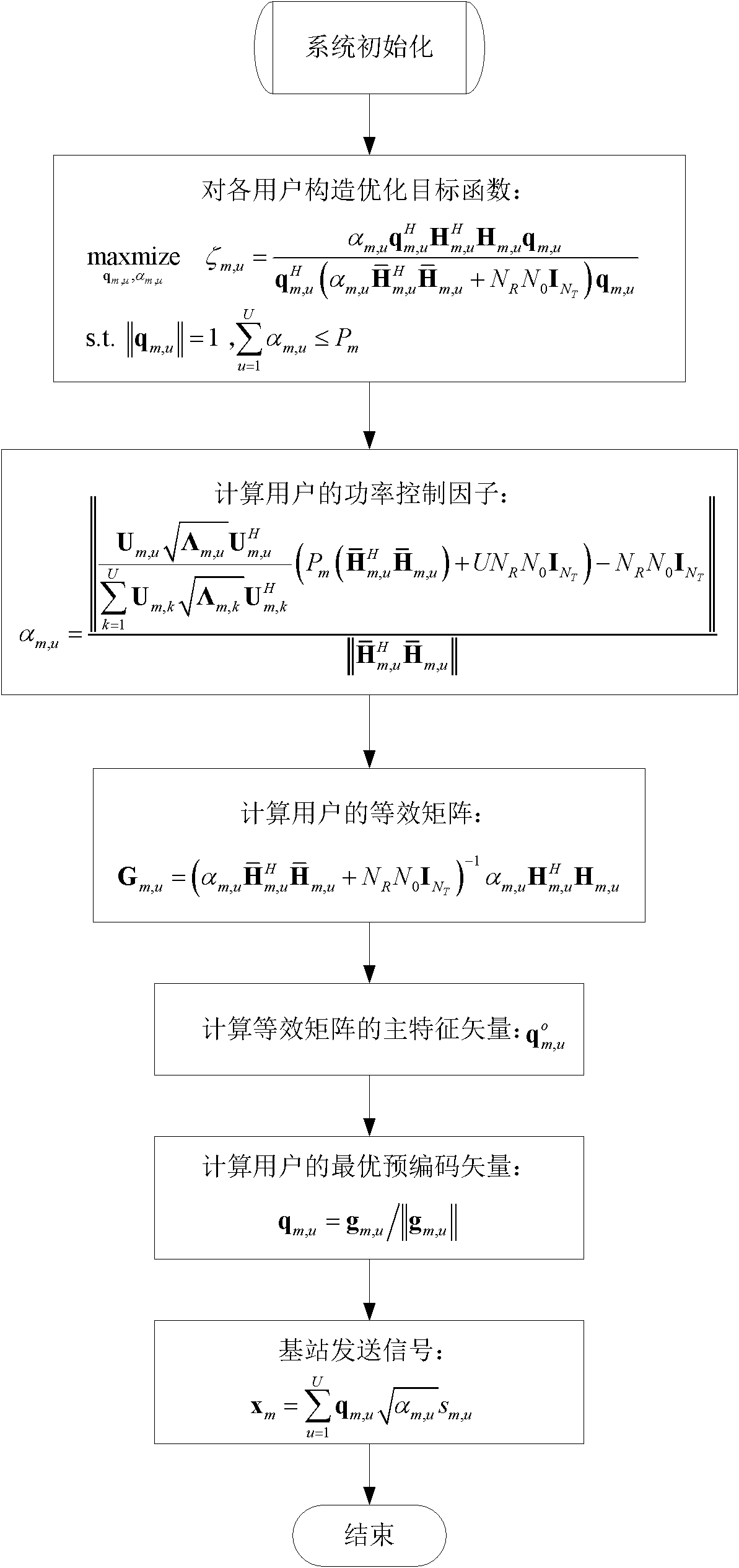 Distributed interference elimination method based on signal leakage noise ratio