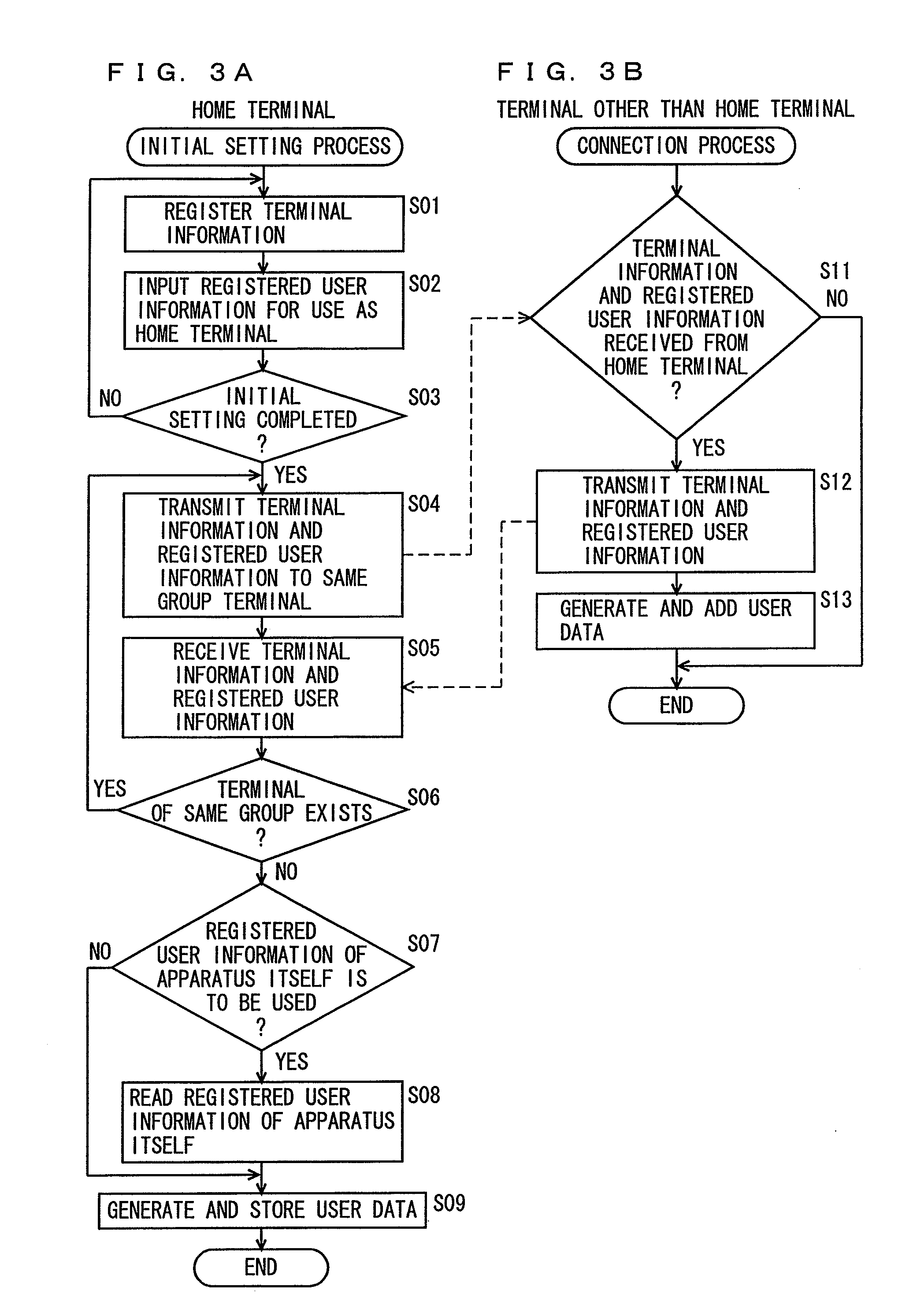 Image forming apparatus performing image formation on print data, image processing system including plurality of image forming apparatuses, print data output method executed on image forming apparatus, and print data output program product