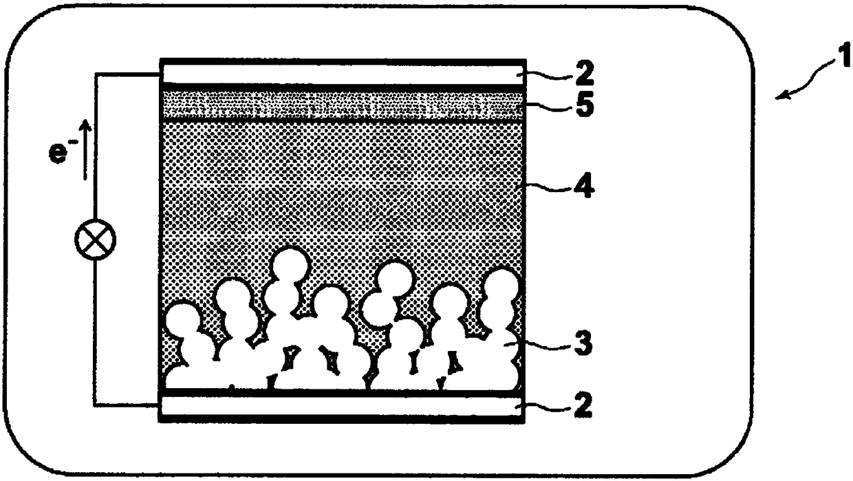 Photosensitizers and Photoelectric Conversion Elements