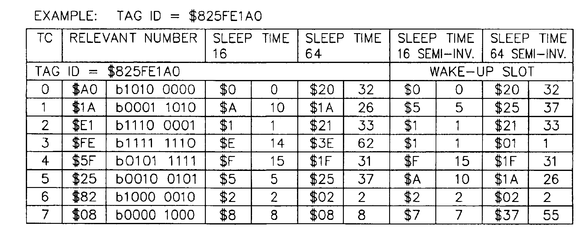 Anticollision protocol with fast read request and additional schemes for reading multiple transponders in an RFID system