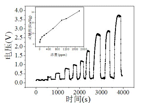 Preparation method and application of n-p junction type ferrum-copper based oxide gas sensitive element