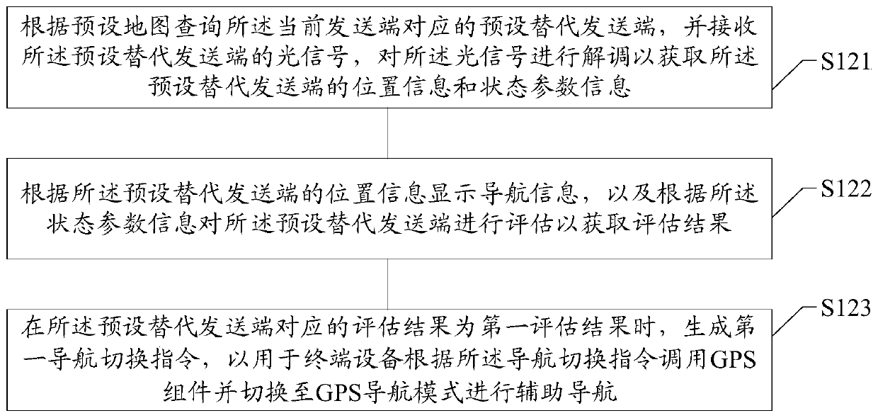 Visible light communication based navigation method and system