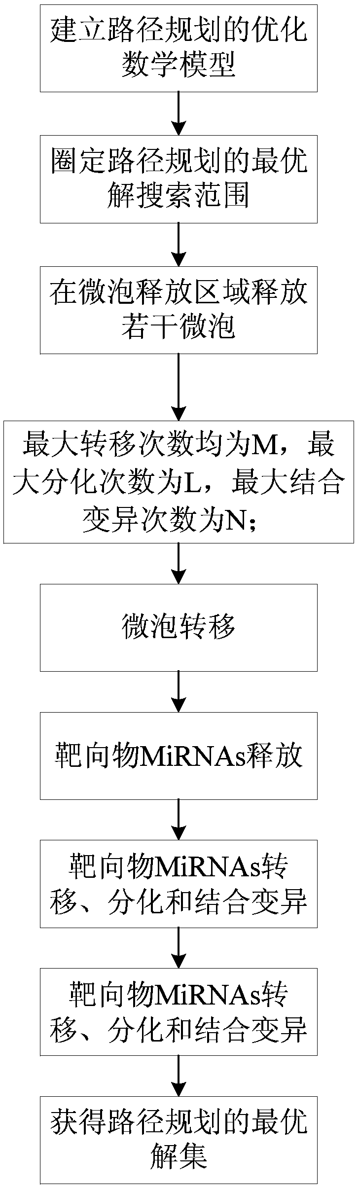 Path planning method based on UTMD algorithm