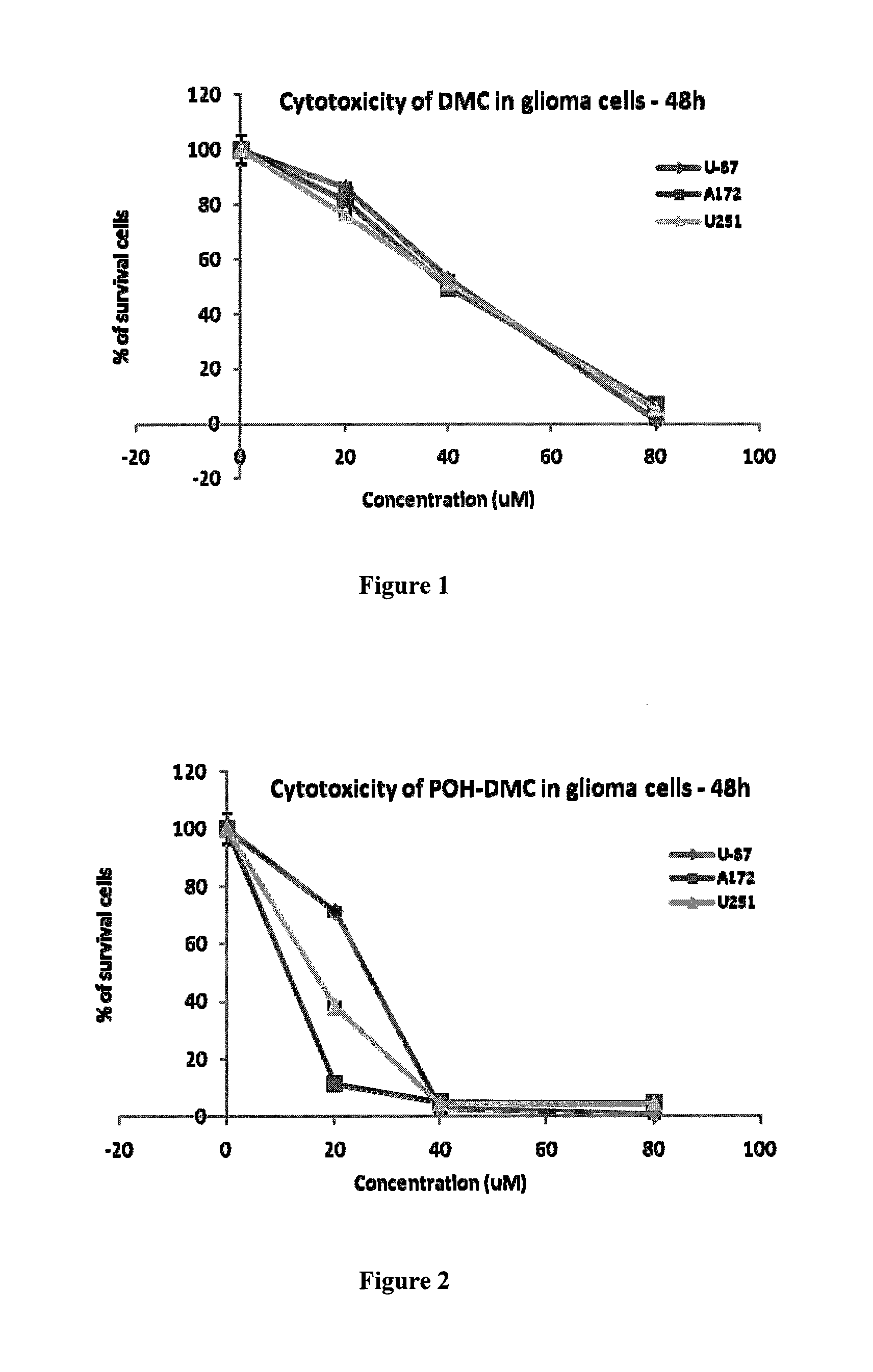 Pharmaceutical compositions comprising poh derivatives